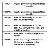 Hitch Category (Add on) Not Skid Steer Universal Construction Attachments