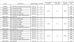 4-N-1 Multi Purpose Bucket Xtreme Duty High Capacity