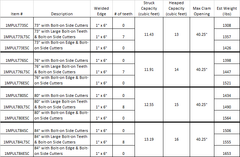 4-N-1 Multi Purpose Bucket Ultra Duty