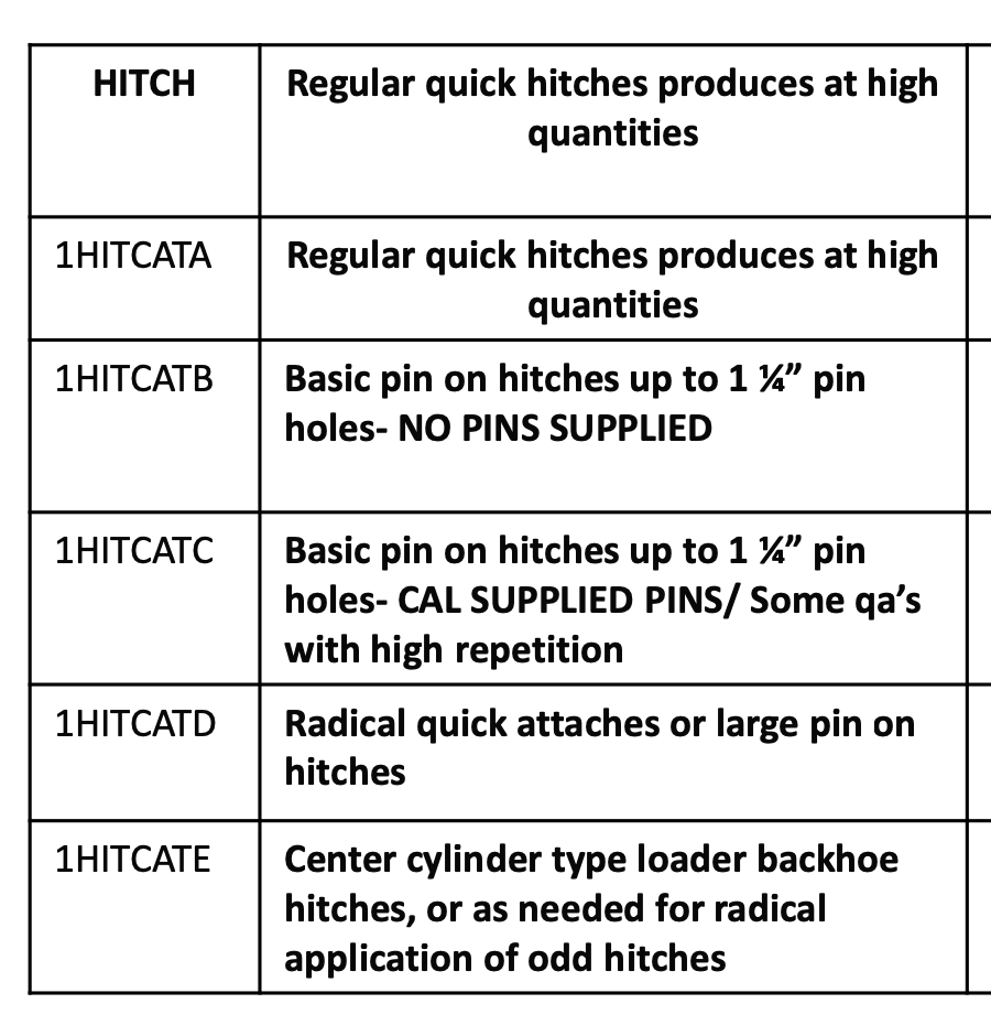 Hitch Catagory (Add on) Not Skid Steer Universal
