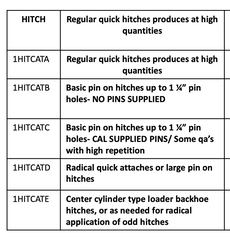 Hitch Catagory (Add on) Not Skid Steer Universal