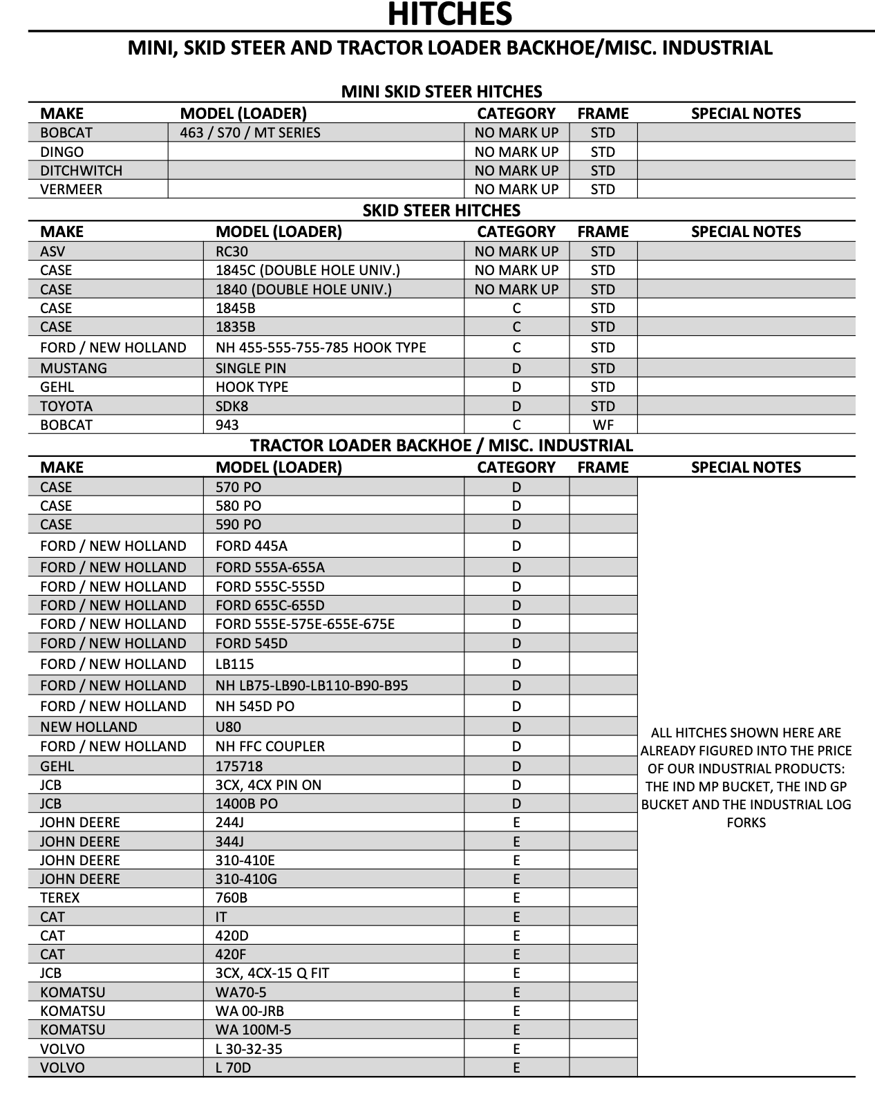 Hitch Catagory (Add on) Not Skid Steer Universal