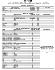 Hitch Catagory (Add on) Not Skid Steer Universal