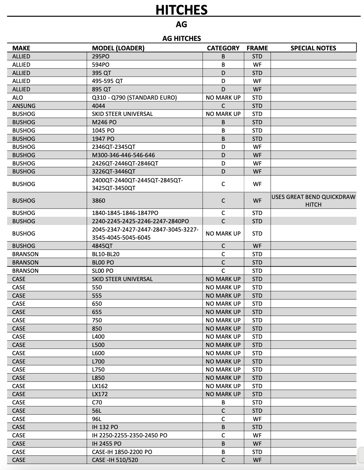 Hitch Catagory (Add on) Not Skid Steer Universal