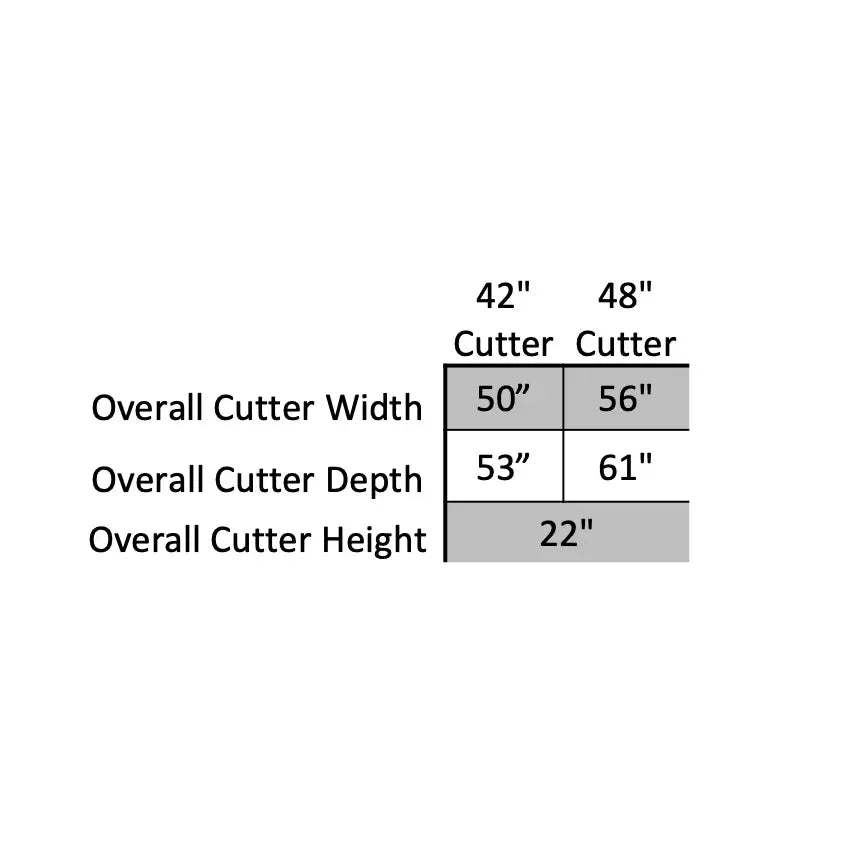 HYDRAULIC ROTARY BRUSH CUTTER FOR MINI SKID STEERS (10-18 GPM) Construction Attachments
