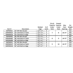 MINI 4-N-1 Multi Purpose Bucket Construction Attachments