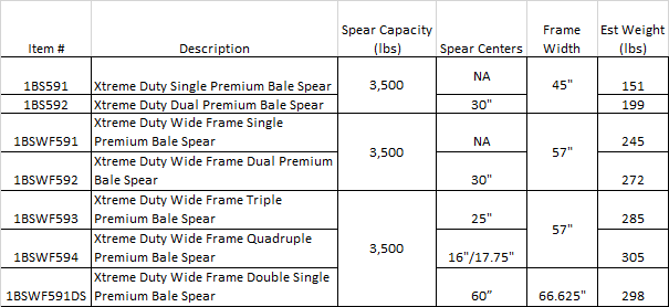 Bale Spear Xtreme Duty Bale Spear
