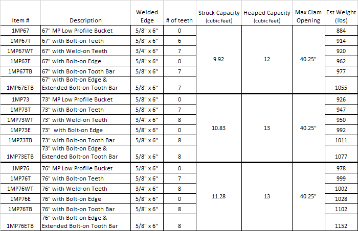4-N-1 Multi Purpose Bucket Xtreme Duty Low Profile