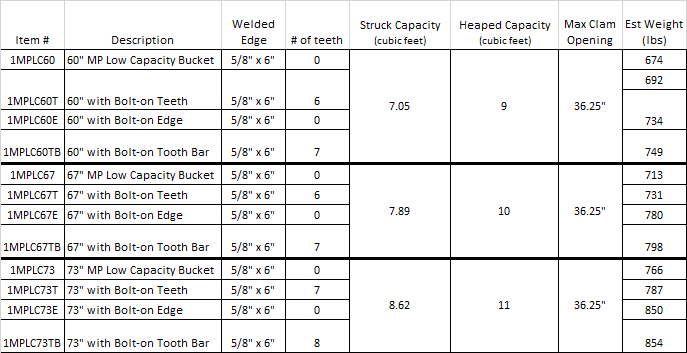 4-N-1 Multi Purpose Bucket Xtreme Duty Low Capacity