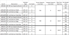 4-N-1 Multi Purpose Bucket Xtreme Duty Low Capacity