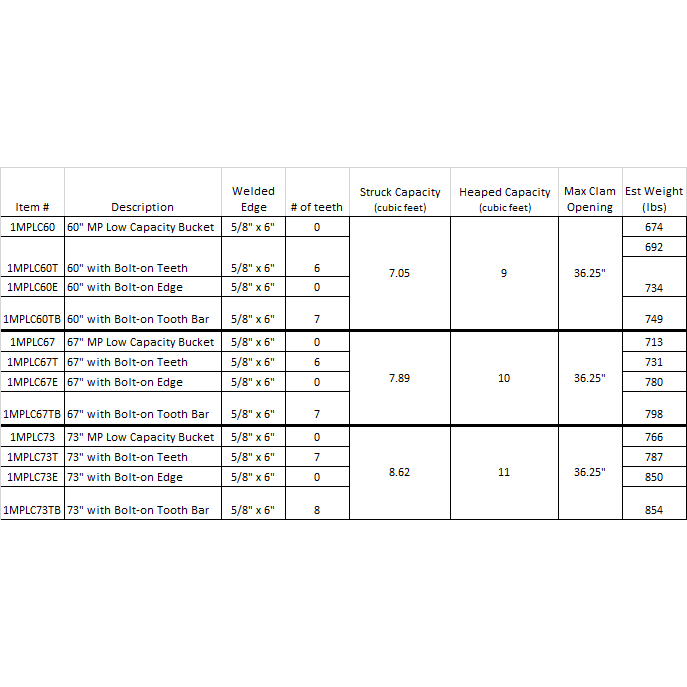 4-N-1 Bucket Multi Purpose Bucket Xtreme Duty Low Capacity Construction Attachments