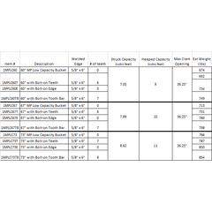 4-N-1 Bucket Multi Purpose Bucket Xtreme Duty Low Capacity Construction Attachments