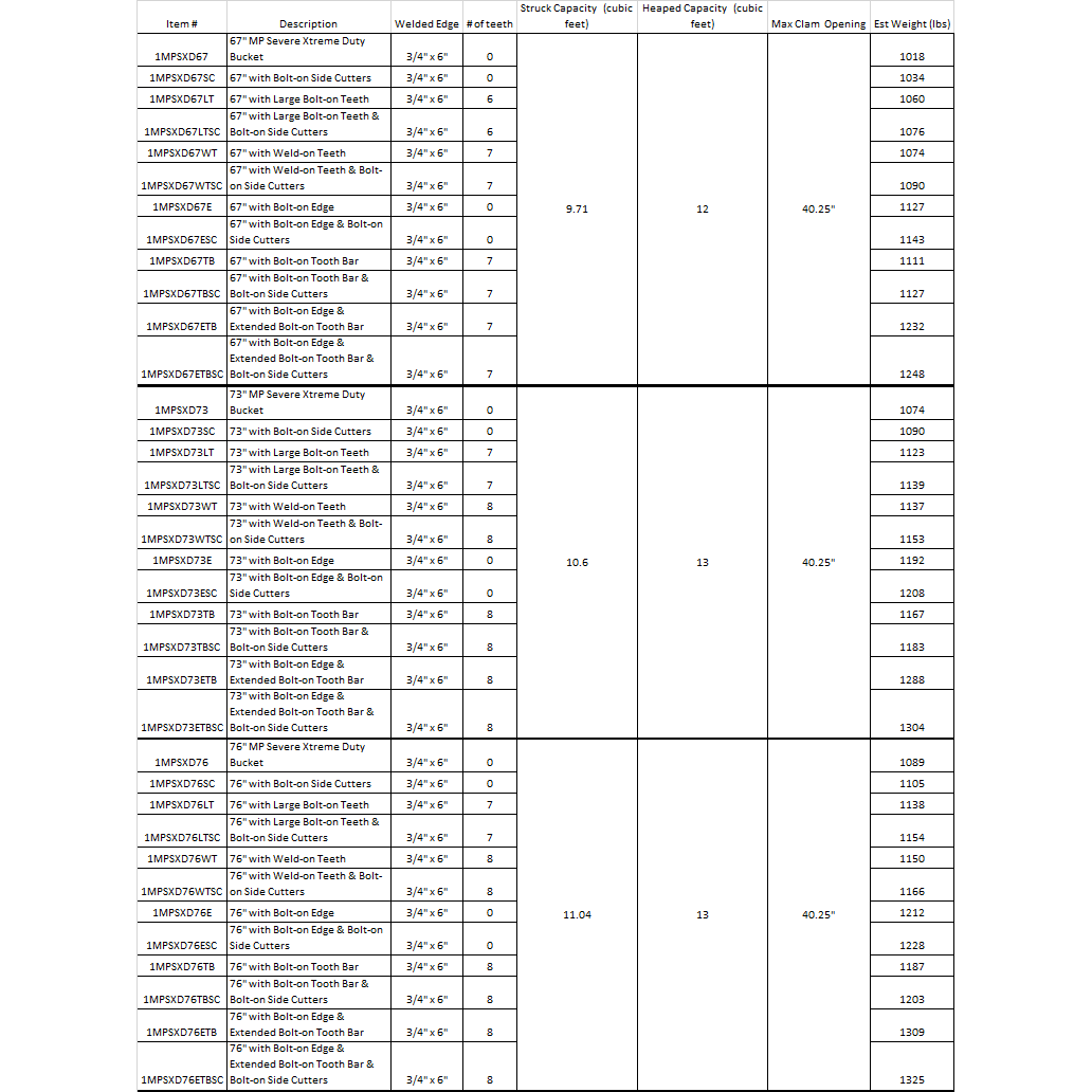 4-N-1 Multi Purpose Bucket Severe Xtreme Duty 67"-76" Construction Attachments