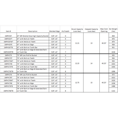 4-N-1 Multi Purpose Bucket Xtreme Duty High Capacity Construction Attachments