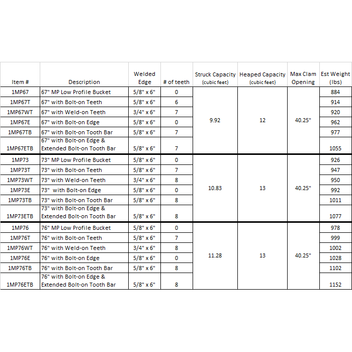 4-N-1 Multi Purpose Bucket Xtreme Duty Low Profile Construction Attachments