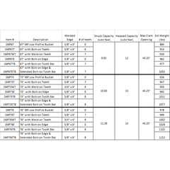 4-N-1 Multi Purpose Bucket Xtreme Duty Low Profile Construction Attachments