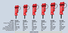 CAL 650C Skid Steer Mount Hydraulic Breaker