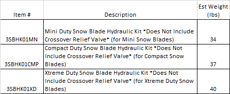 Snow Blade Hydraulic Kits