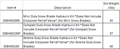 Snow Blade Hydraulic Kits