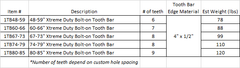 Tooth Bars- Xtreme Duty