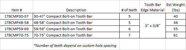 Tooth Bars- Compact