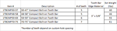 Tooth Bars- Compact