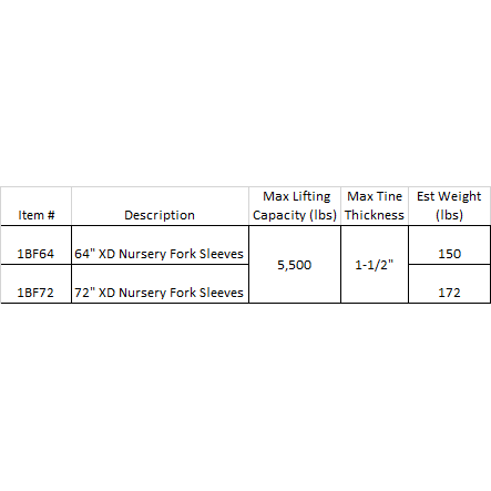 Ball Fork Sleeves for Pallet Forks Construction Attachments
