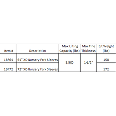 Ball Fork Sleeves for Pallet Forks Construction Attachments