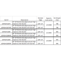 General Purpose Bucket Agricultural High Capacity Litter Bucket Construction Attachments