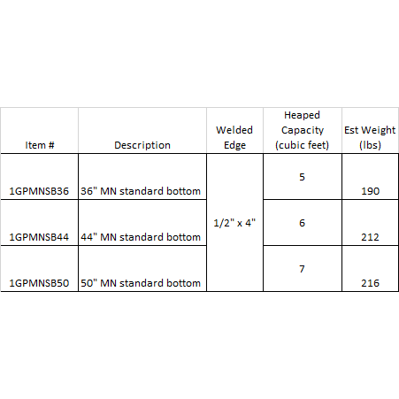 General Purpose Bucket Mini Skid Standard Bottom Construction Attachments