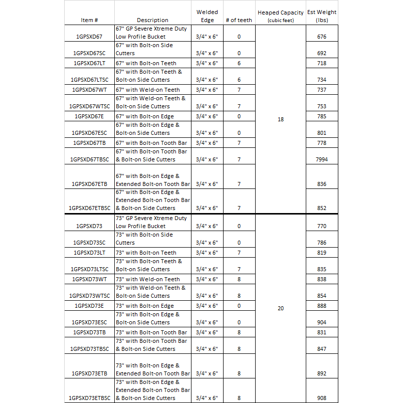 General Purpose Bucket Severe Xtreme Duty Extended Bottom Low Profile 67"-73" Construction Attachments