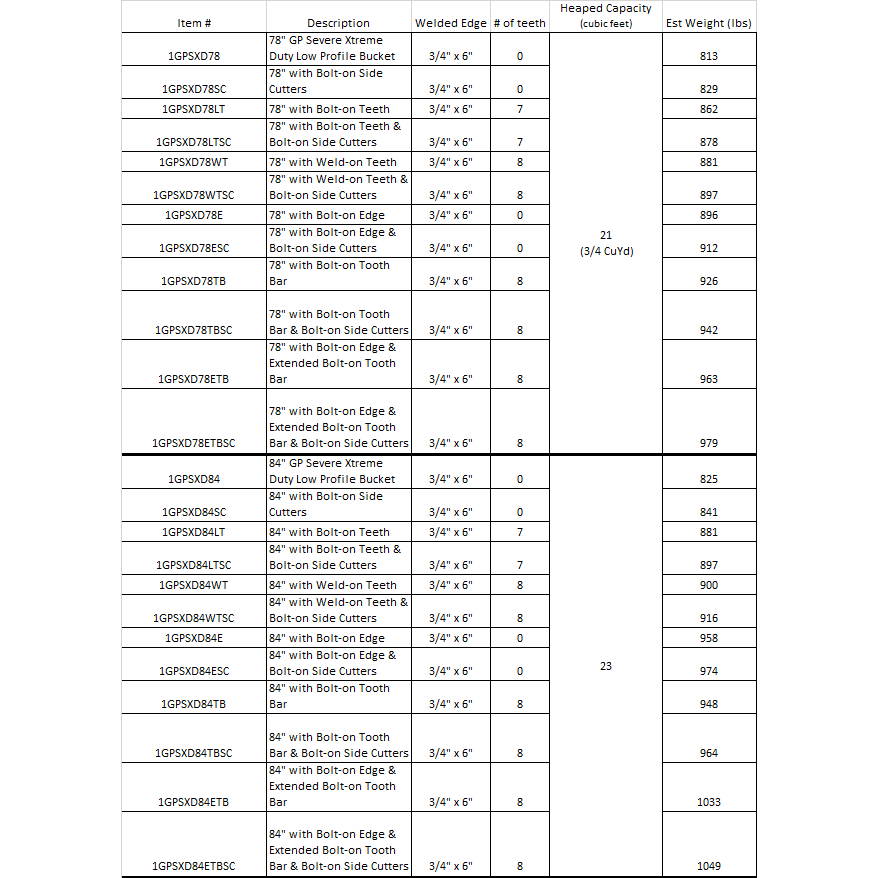 General Purpose Bucket Severe Xtreme Duty Extended Bottom Low Profile 78"-84" Construction Attachments