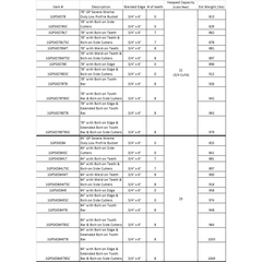 General Purpose Bucket Severe Xtreme Duty Extended Bottom Low Profile 78"-84" Construction Attachments
