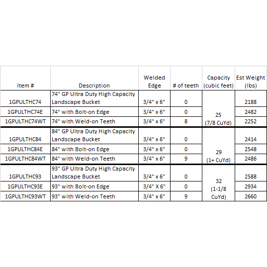 General Purpose Bucket Ultra Duty High Capacity Landscape (Rubber Tire or Rubber Track Machine up to 130 HP) (Tractor Loaders 80-130hp) Construction Attachments