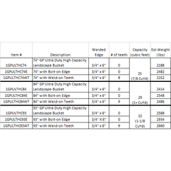 General Purpose Bucket Ultra Duty High Capacity Landscape (Rubber Tire or Rubber Track Machine up to 130 HP) (Tractor Loaders 80-130hp) Construction Attachments