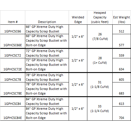 General Purpose Bucket Xtreme Duty High Capacity Scrap, Mulch, Snow Construction Attachments