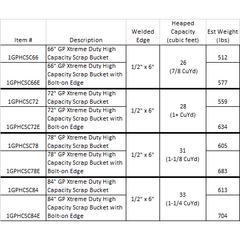 General Purpose Bucket Xtreme Duty High Capacity Scrap, Mulch, Snow Construction Attachments