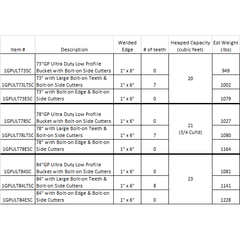 General Purpose Buckets Ultra Duty Construction Attachments