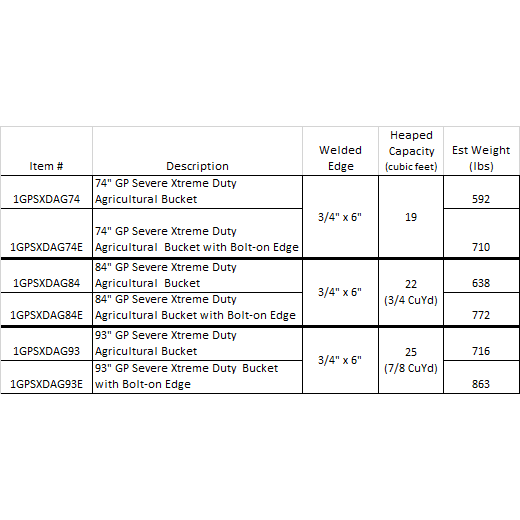 General Purpose Severe Xtreme Duty Agricultural (Tractors 75-130hp) Construction Attachments