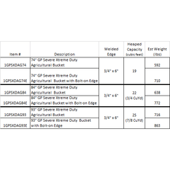 General Purpose Severe Xtreme Duty Agricultural (Tractors 75-130hp) Construction Attachments