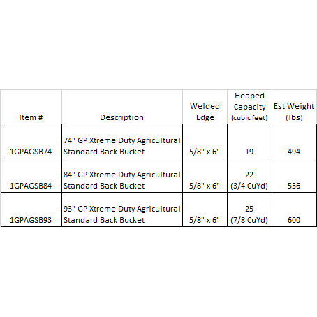 General Purpose Xtreme Duty Agricultural (50-80hp) Construction Attachments