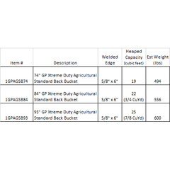 General Purpose Xtreme Duty Agricultural (50-80hp) Construction Attachments