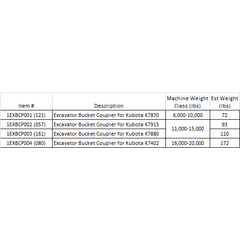 Kubota Excavator Couplers for Excavator Buckets Construction Attachments
