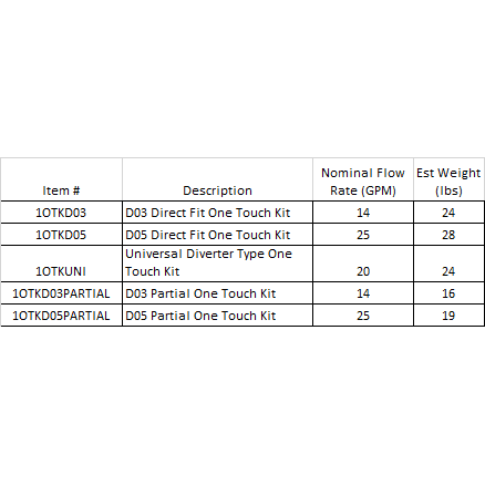 One Touch Kits Construction Attachments