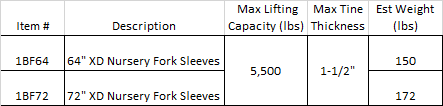Ball Fork Sleeves