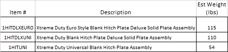 Hitch Plates