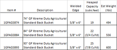 General Purpose Xtreme Duty Agricultural (50-80hp)