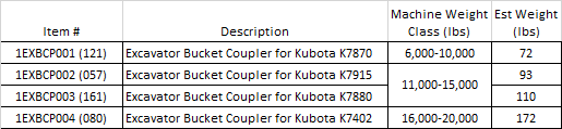 Kubota Style Couplers Excavator Buckets