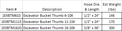 Hydraulic Thumbs (Kubota)
