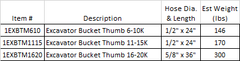 Hydraulic Thumbs (Kubota)